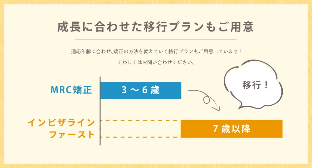 成長に合わせた移行プラン